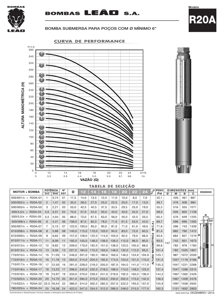 Curva R20A | PDF