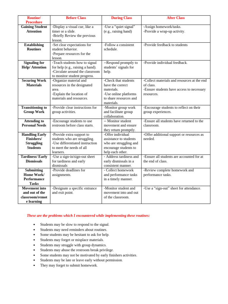 Routine/ Procedure Before Class During Class After Class | PDF