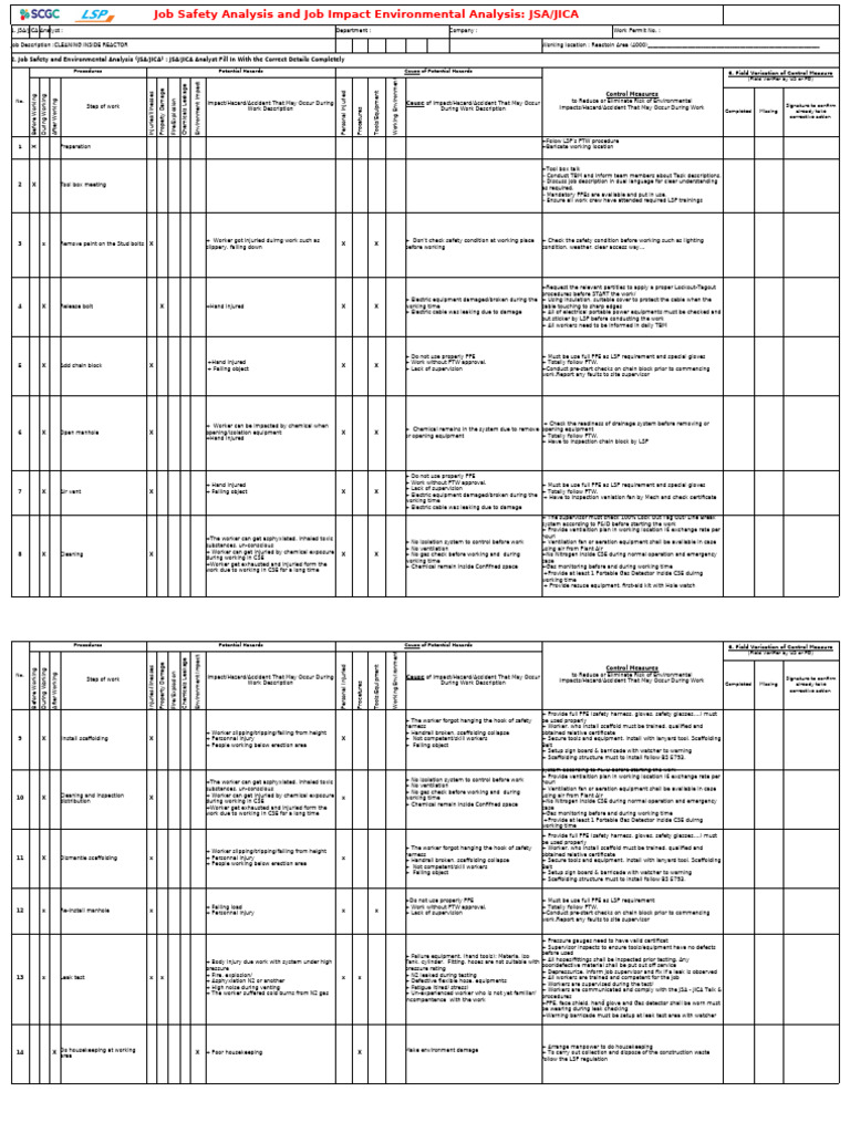 JSA/JICA for Reactor Cleaning Safety | PDF | Hazards | Personal ...
