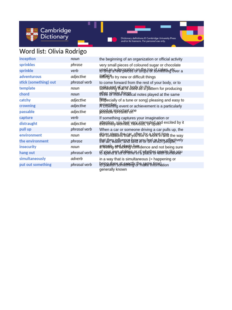 Olivia Rodrigo | PDF