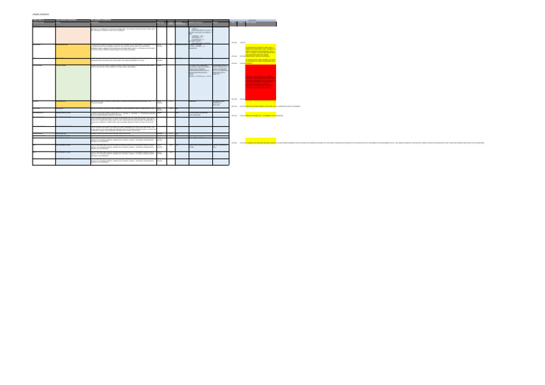 03 Stock Detail Ejm Andres Anez | PDF