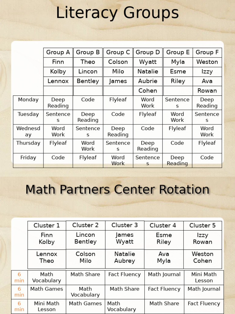 Groupings | PDF