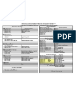 Elementary & Early Childhood Education Prerequisite Checklist