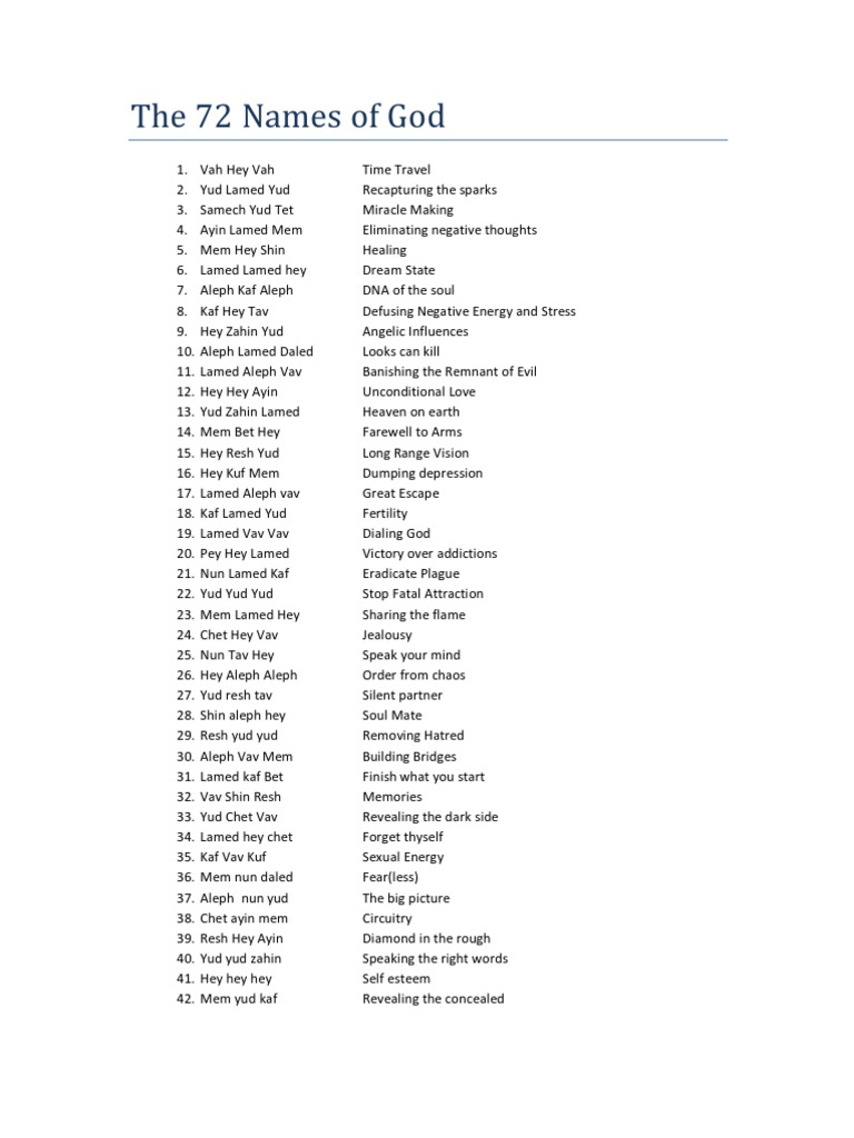 72-angels-names-of-god-angel-hierarchy-archangels-names-42-off