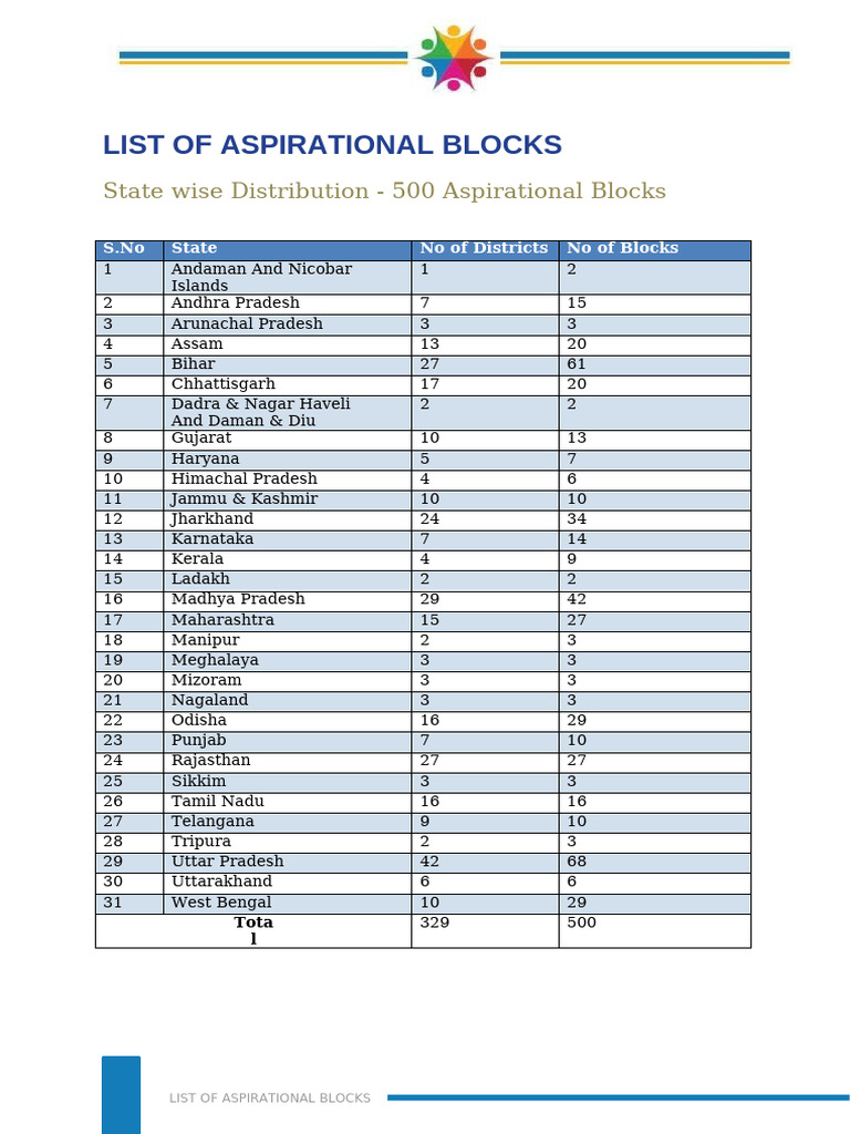 List+of+aspirational+blocks+ V1.0 | PDF
