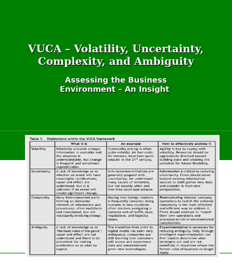VUCA - Volatility, Uncertainty, Complexity, and Ambiguity | PDF