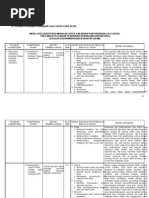 Download Model Integrasi PLL Ke PKN Kelas v SD by Kentung Jaya SN77894239 doc pdf