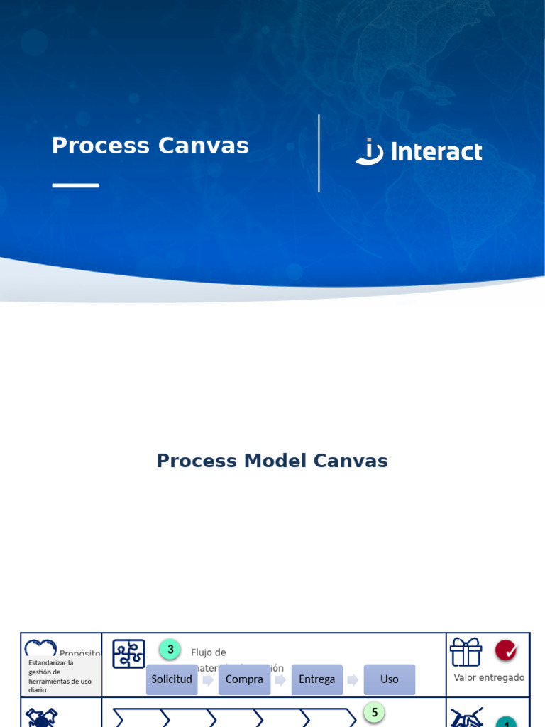 Process Canvas | PDF