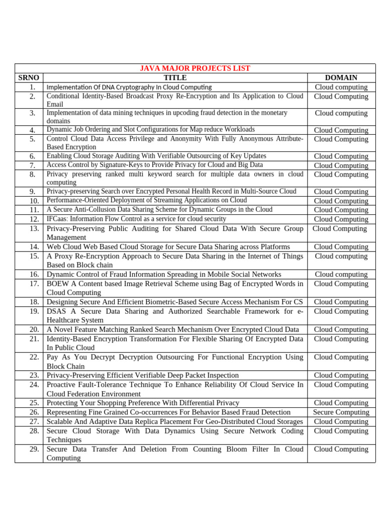 Java Major Title List | PDF