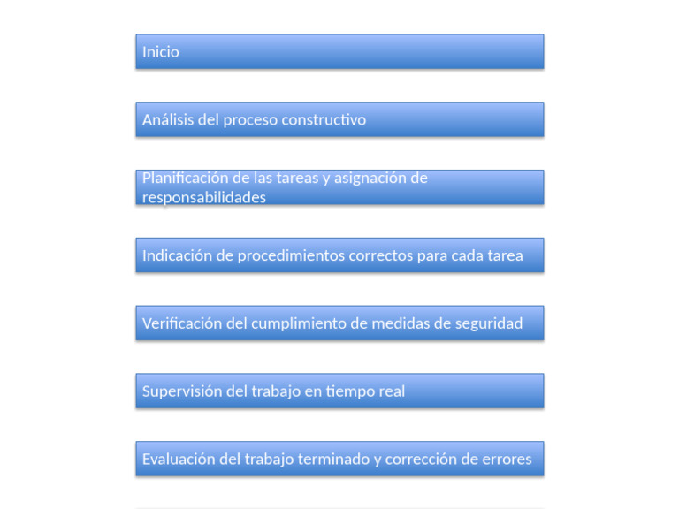 Flowchart Supervision Proceso Constructivo | PDF