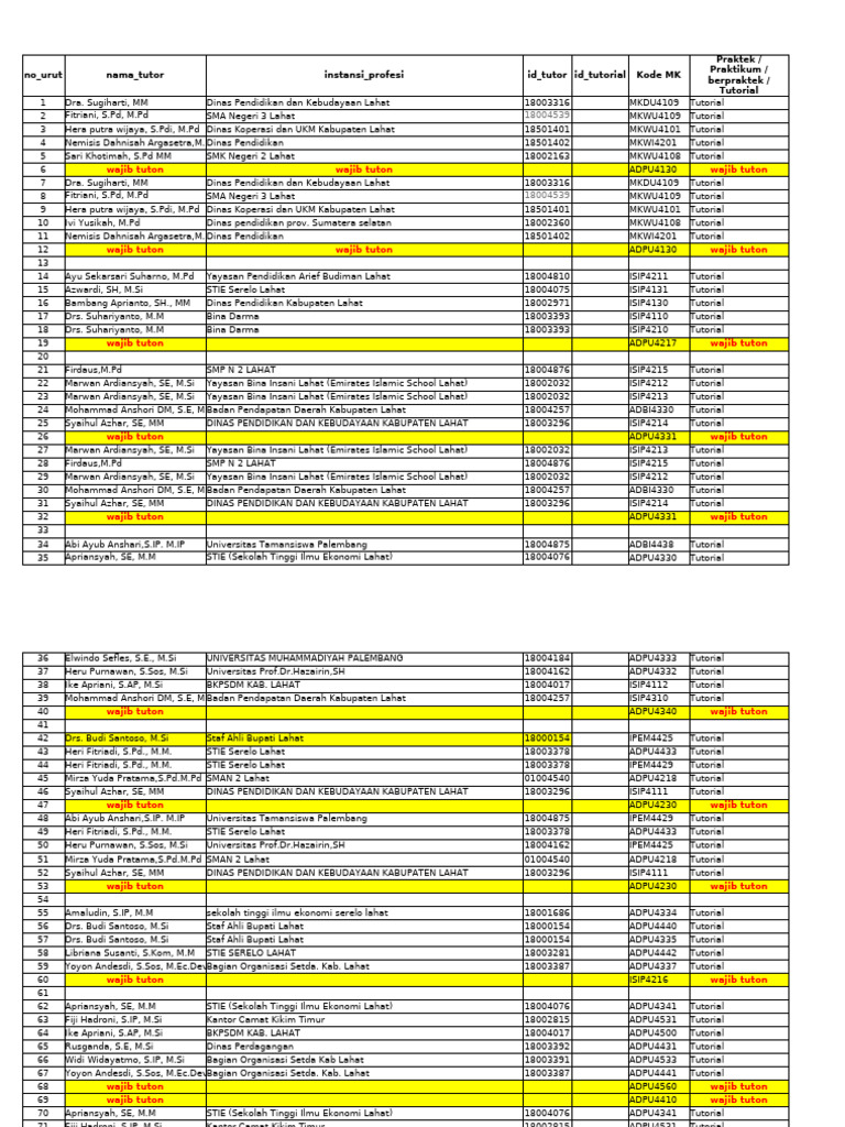 Lahat - Kikim Timur - Adi | PDF