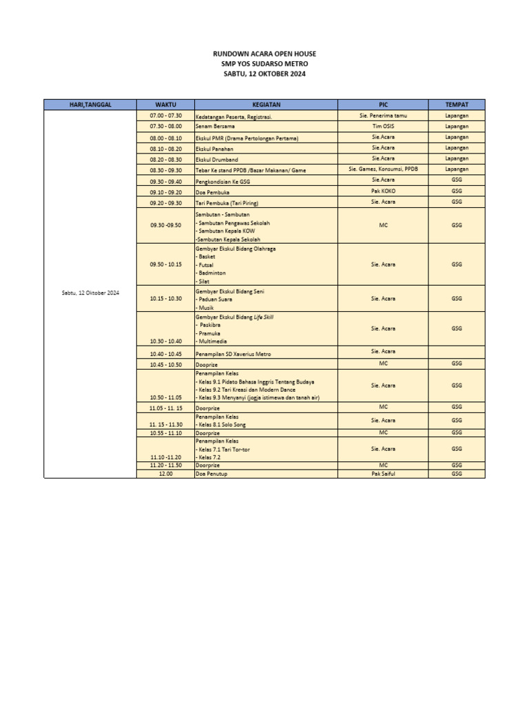 Rundown Open House | PDF