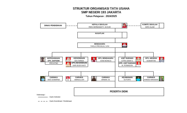 Struktur Tu 2024 Pdf