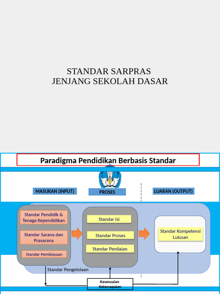 2 - Paparan Standar Sarpras - SD 2023 | PDF