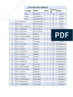 List of Newly Established GDCs 2008-09