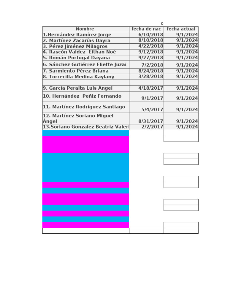 5 Porqu S Formato Excel