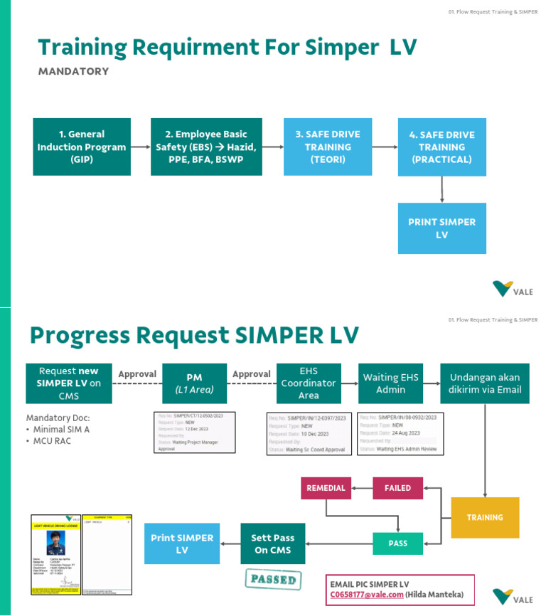 Training Requirement & Flow Request Simper LV | PDF