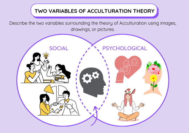 Variables of Acculturation Venn Diagram - 20241012 - 142126 - 0000 | PDF