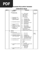 Rancangan Pelajaran Tahunan Kemahiran Hidup Ppki