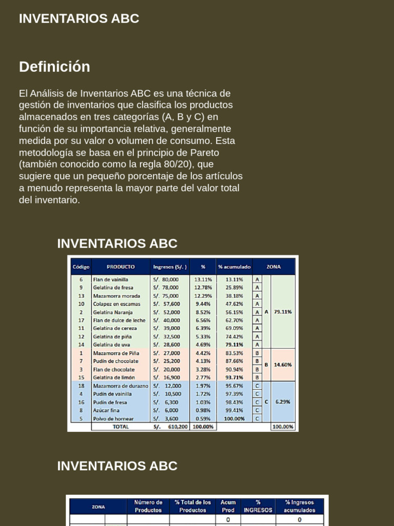 Inventarios | PDF