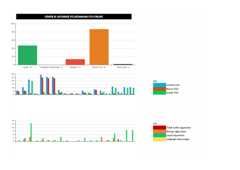 Grafik p2h Online | PDF