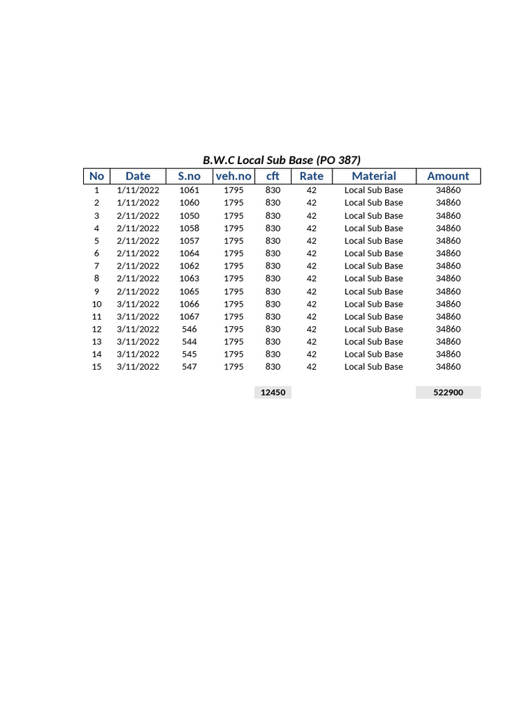 Sub Base Local 387 (T1) | PDF