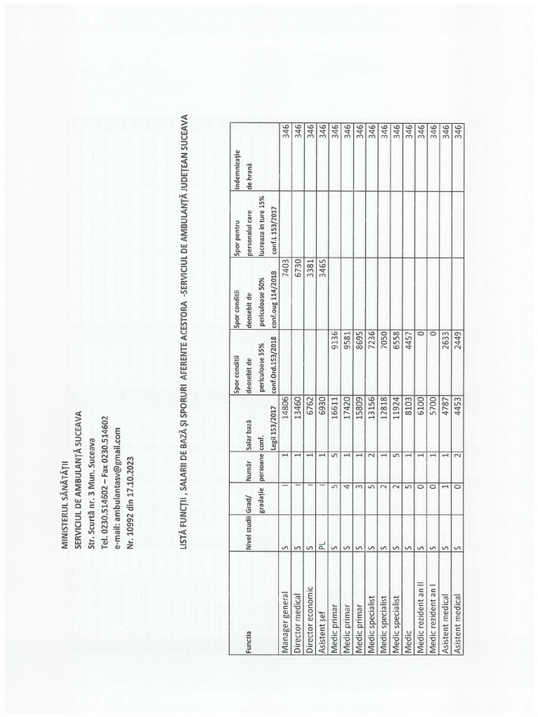 Lista Venituri Salariale Saj Suceava 30.09.2023 | PDF