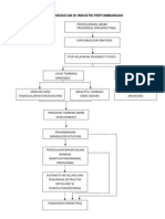 Tahap Kegiatan Di Industri an