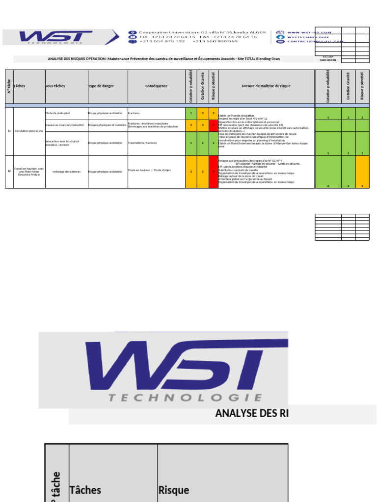 Evaluation Des Risques Maintenance Site TOTAL Blending Oran FH | PDF