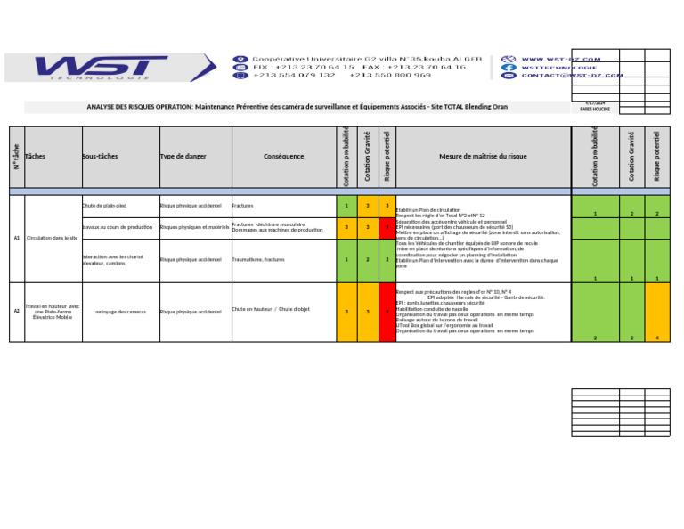 Evaluation Des Risques Maintenance Site TOTAL Blending Oran | PDF