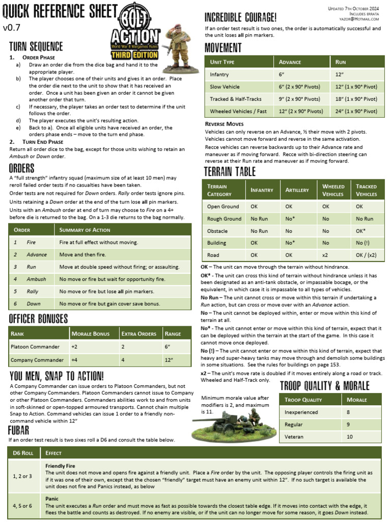 Bolt Action v3 - Quick Reference Sheet v0.7 | PDF