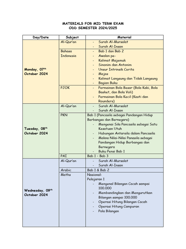 Materials For Mid Term Exam 2024 2025 | PDF