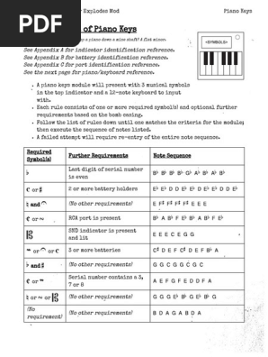 PianoKeys