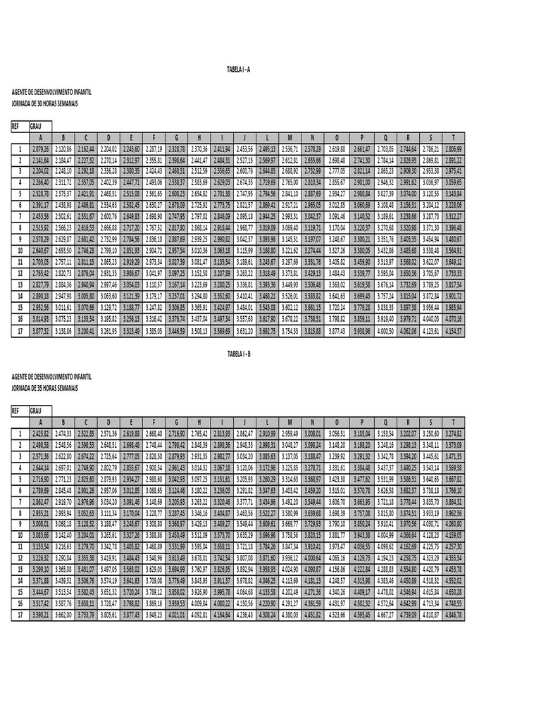tabelas-salariais-da-educa-o-pdf