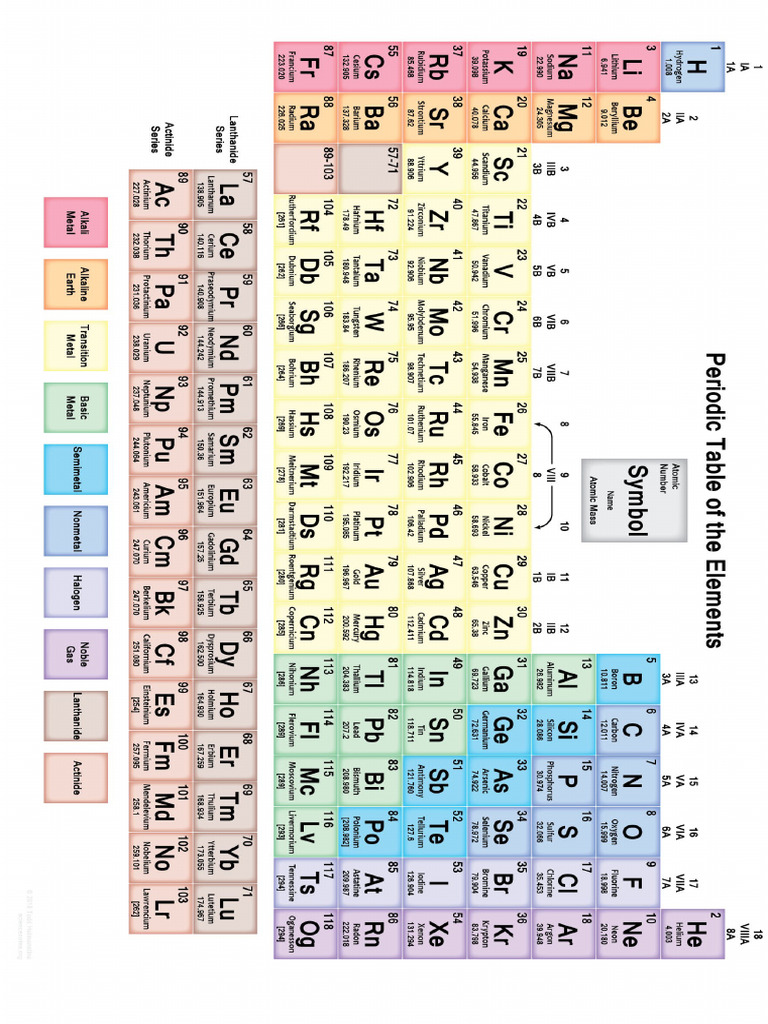 Periodic Table | PDF