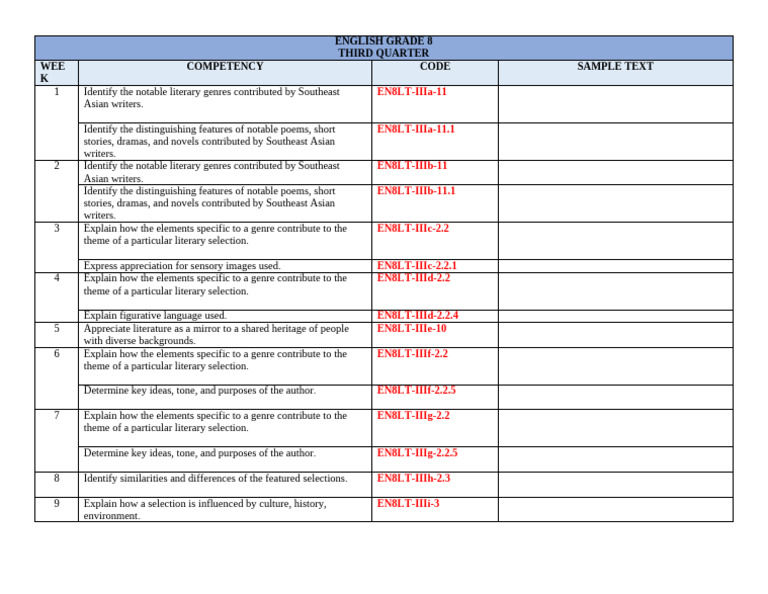 CG Third Quarter | PDF
