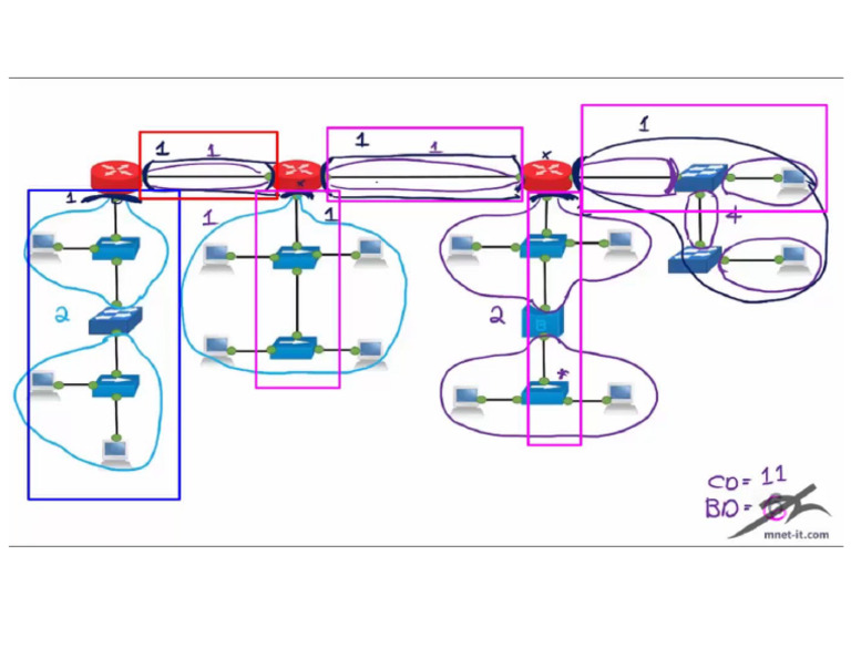 Collision and Broadcast Domains | PDF