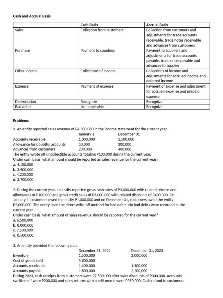 cash-and-accrual-basis-pdf-bad-debt-royalty-payment