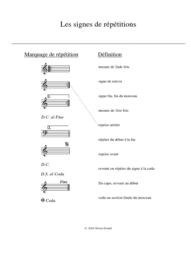 Les Signes de Répétitions - Musx | PDF