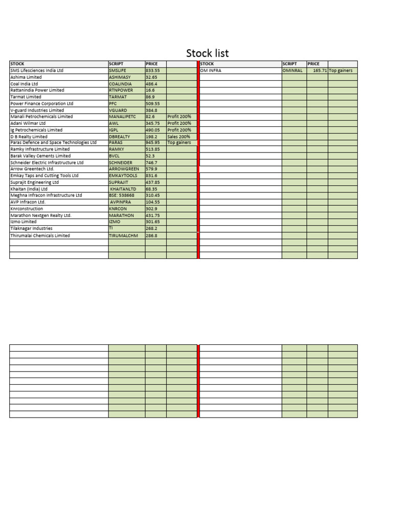 Stock list | PDF