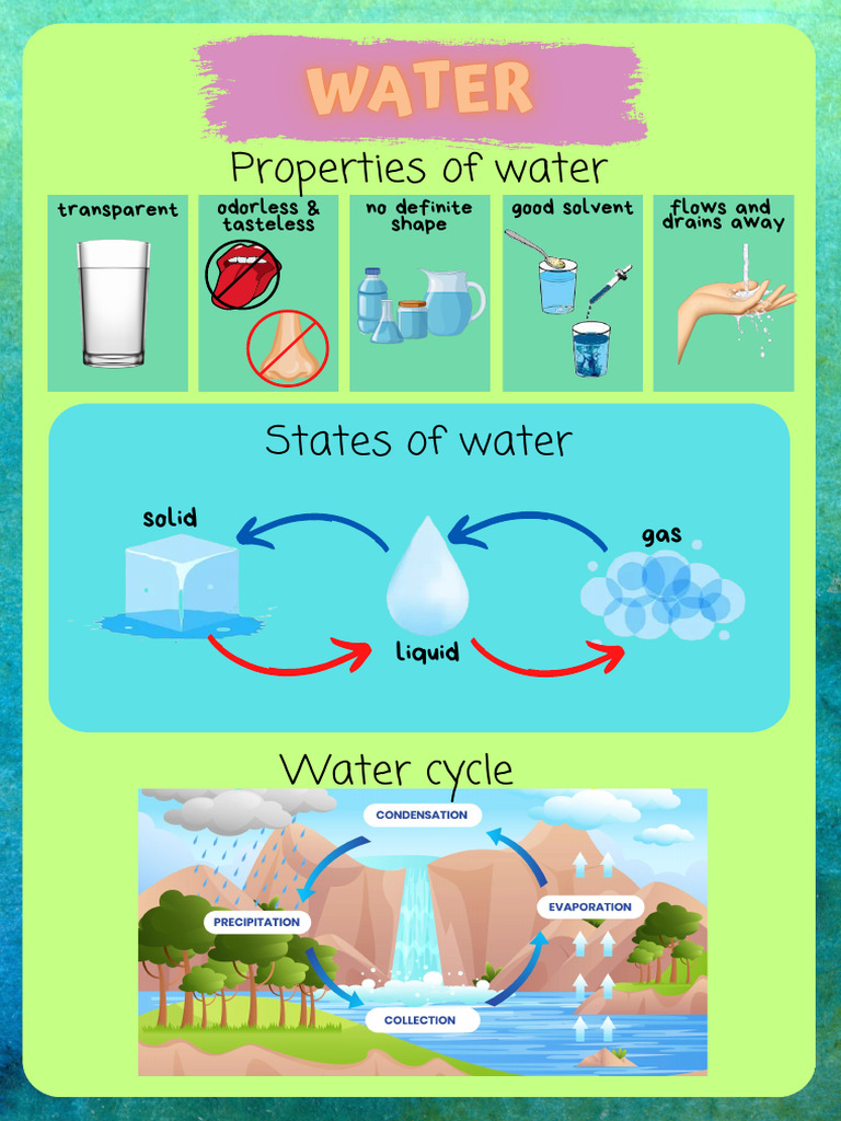 Water | PDF