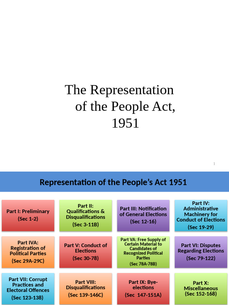 RPA1951 | PDF