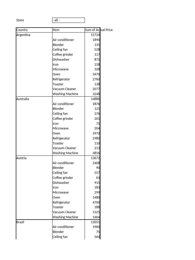 Pivot Table Exercise Data | PDF