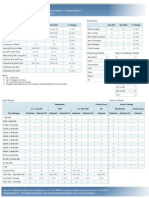 Sold Summary Inventory: Monthly Market Statistics - Detailed Report December-2011