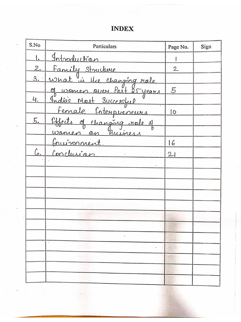 Elements of buss env changing role of women bst project pdf