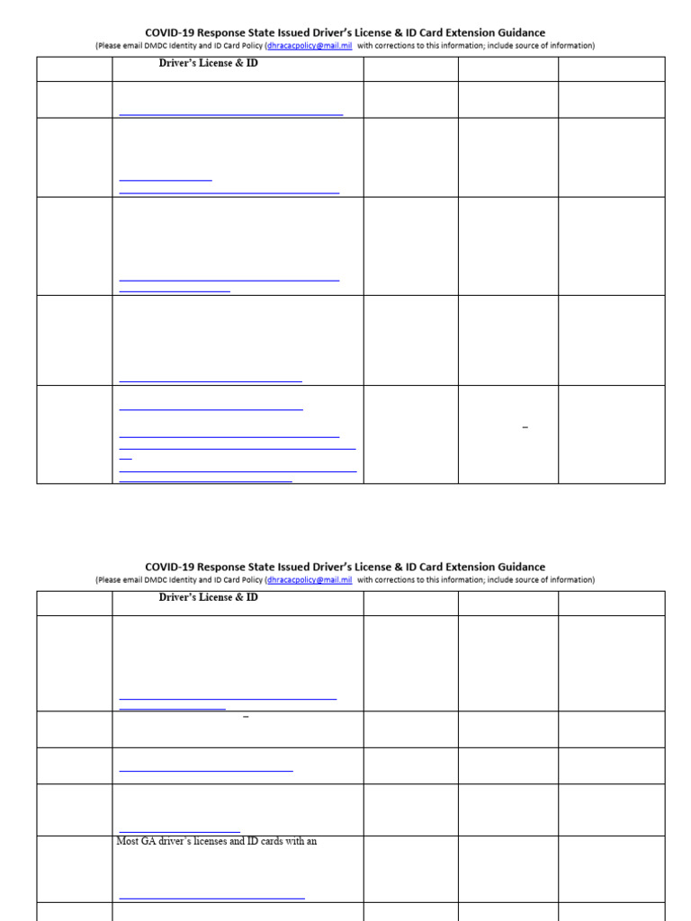 DL Expiration Guidance - Cac - Mil | PDF