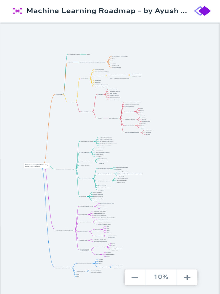 Machine Learning Roadmap - by Ayush Singh (Newer | PDF
