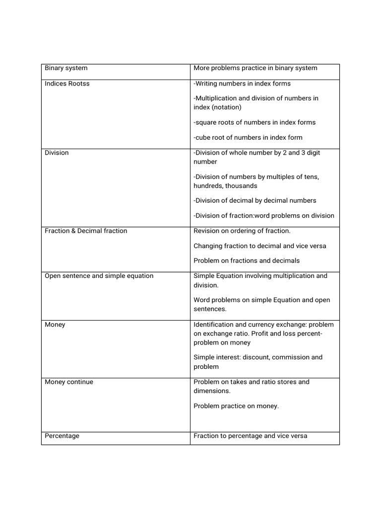Scheme of Work Basic 5 | PDF