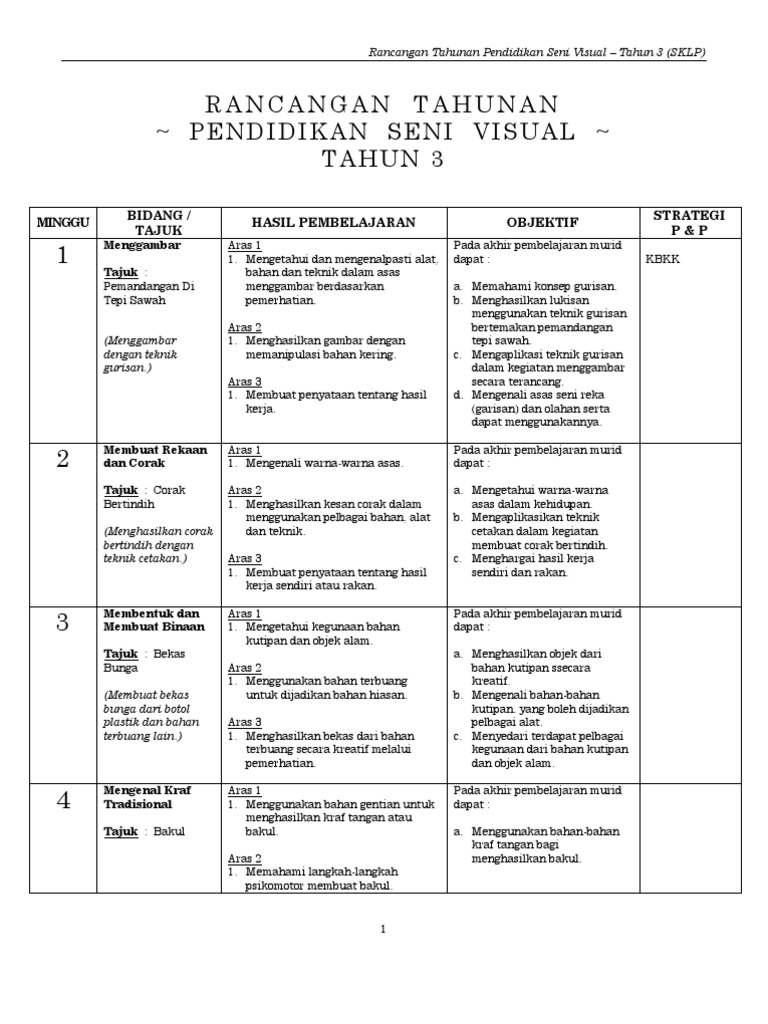 Rpt Psv Tahun 3 Pdf