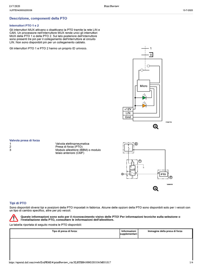 Pto 3 | PDF